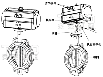 氣動執(zhí)行器與閥門的安裝