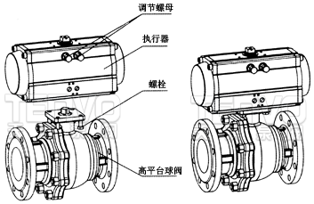 氣動執(zhí)行器維護