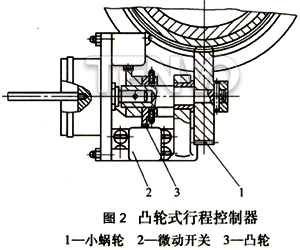 凸輪式行程控制器