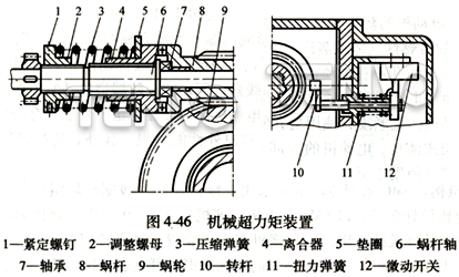 機械超力矩裝置