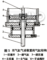 雙氣缸氣動(dòng)裝置的氣缸結(jié)構(gòu)
