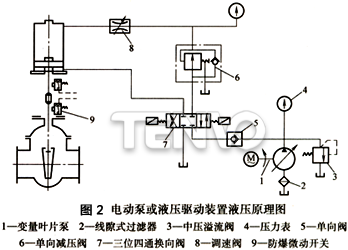 電動(dòng)泵或液壓驅(qū)動(dòng)裝置液壓原理圖