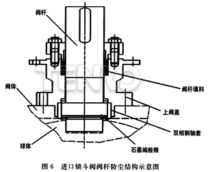 進(jìn)口鎖斗閥閥桿防塵結(jié)構(gòu)示意圖