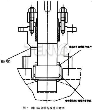 閥桿防塵結(jié)構(gòu)改造示意圖
