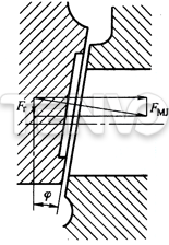 分力在楔式閘板上的作用圖