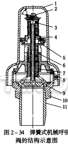 彈簧式機(jī)械呼吸閥的結(jié)構(gòu)示意圖