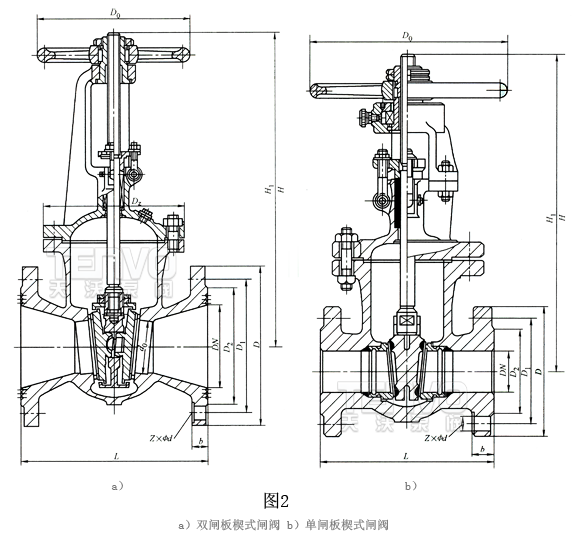 楔式閘閥結(jié)構(gòu)分類(lèi)圖